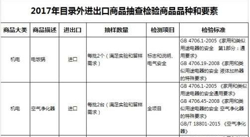 四月起 進(jìn)出口電飯煲將重點(diǎn)加強(qiáng)抽檢