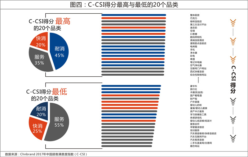 2017年中國顧客滿意度指數發布 整體廚房異軍突起