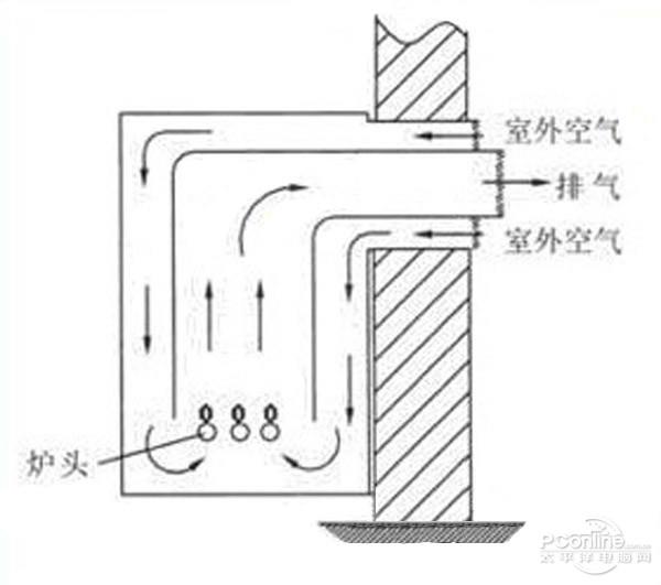 熱水器選購技巧：一定要避開這些坑