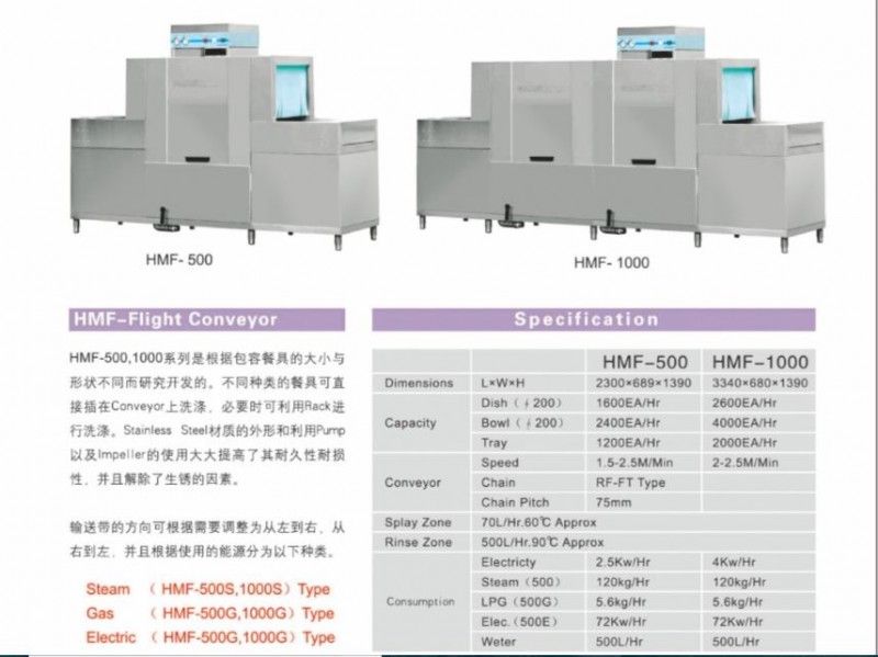 HANSONIC mini兩用機(jī)型