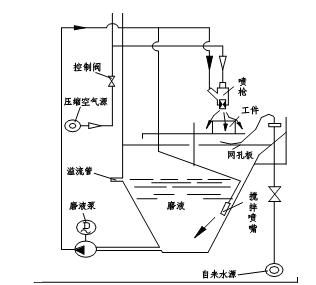 液體原理圖.jpg