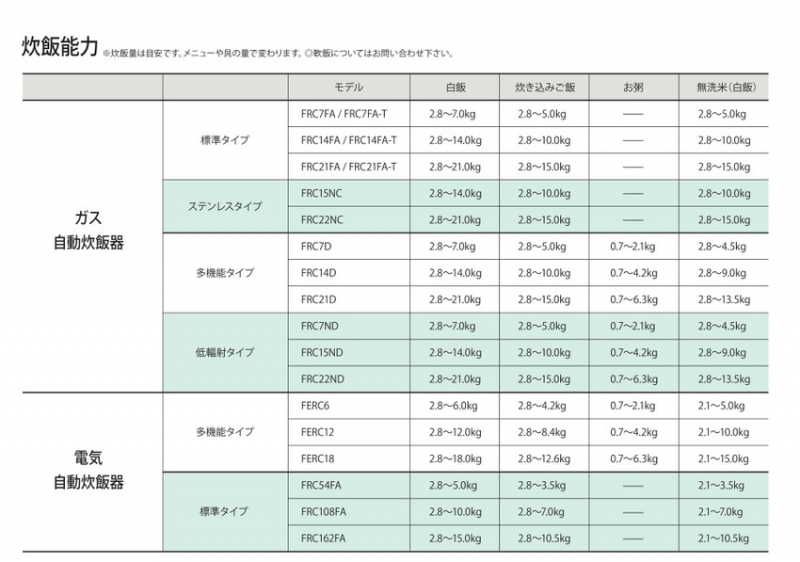 fujimak蒸飯柜資料2.png