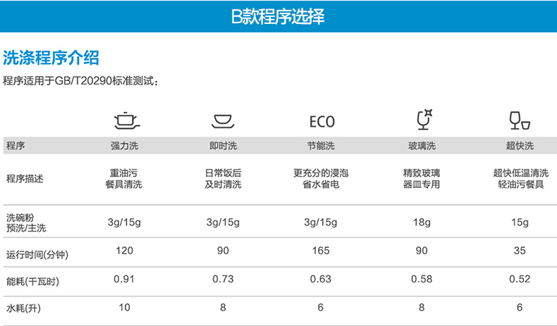 WQP6-3206A-CN 美的嵌入式洗碗機(jī)家用全自動(dòng)刷碗消毒臺(tái)式