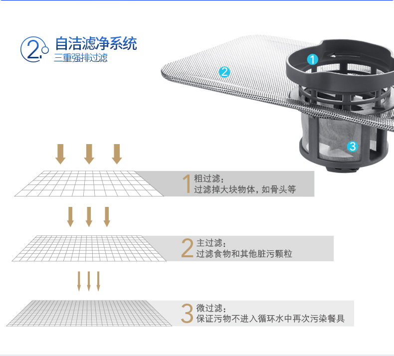 Midea/美的 WQP6-3206A-CN 洗碗機嵌入式 臺式 家用全自動洗碗機