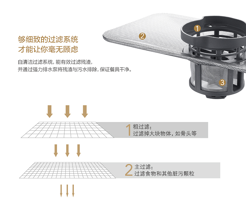 Midea/美的 WQP6-3206A-CN 嵌入式洗碗機(jī)家用全自動刷碗消毒臺式