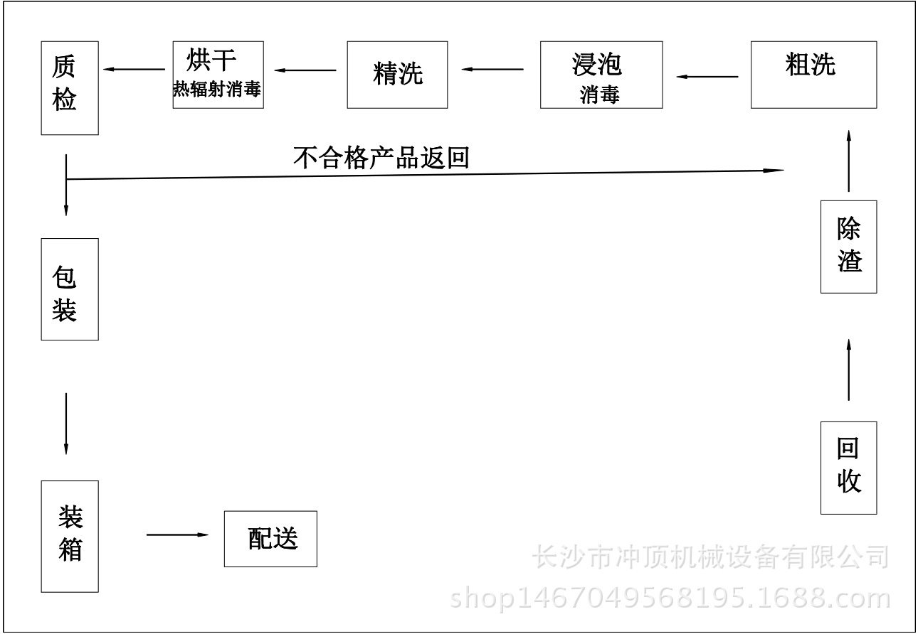 全自動超聲波洗碗機流水線【清洗消毒烘干一條龍服務】