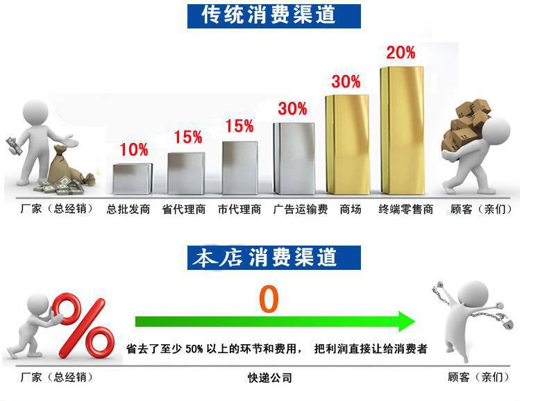 專業(yè)供應(yīng)餐廳超聲波洗碗機(jī) 高品質(zhì)超聲波洗碗機(jī)