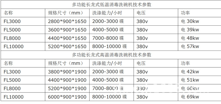 長(zhǎng)龍式洗碗機(jī)_03