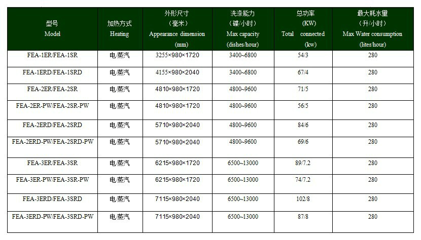 長龍式全自動洗碗機 酒店餐廳商用洗碗機 洗碗機租憑 維修 保養