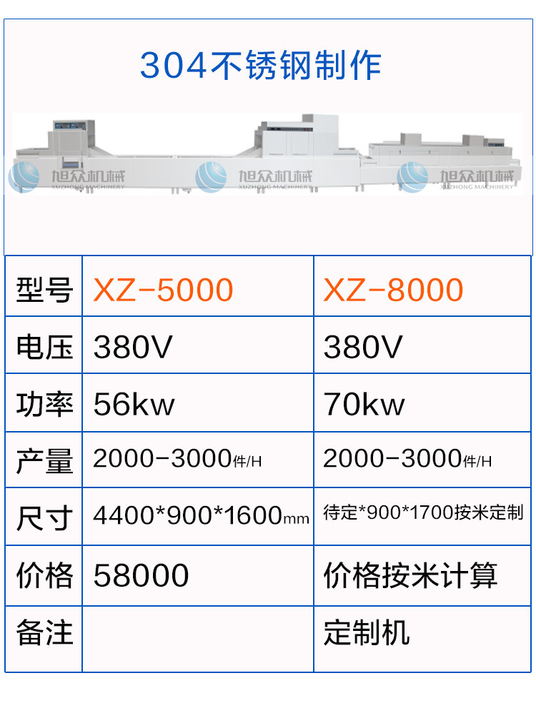 長龍式洗碗機_04