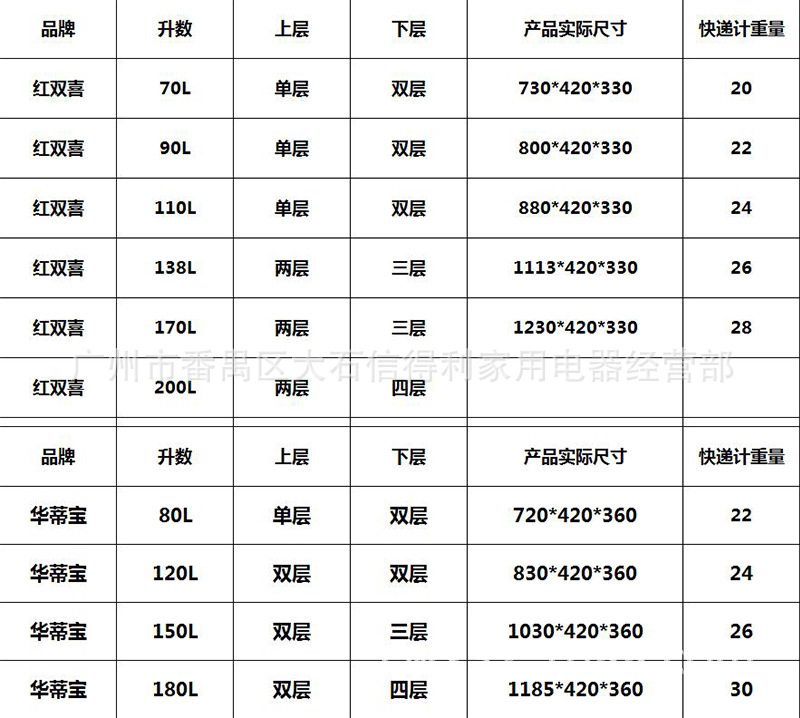 批發70/90/110/138/170L小型消毒柜立式雙門幼兒園高低溫消毒碗柜