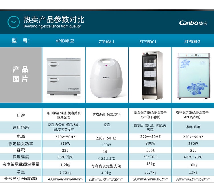 Canbo/康寶 MPR60A-5消毒柜立式家用 商用迷你 毛巾浴巾美容院