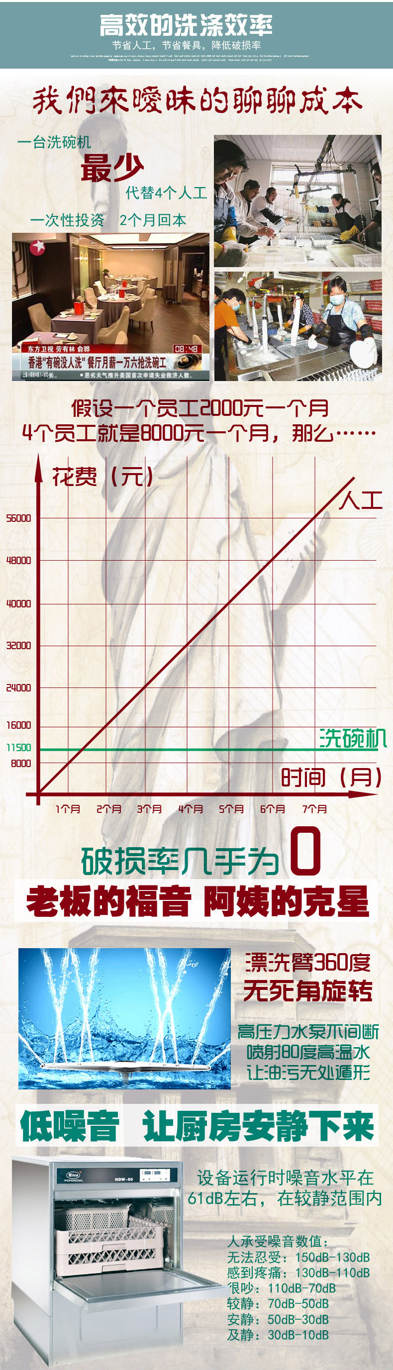 全自動(dòng)前置洗碗機(jī)商用酒店洗杯機(jī)30籃/小時(shí)上門(mén)維修