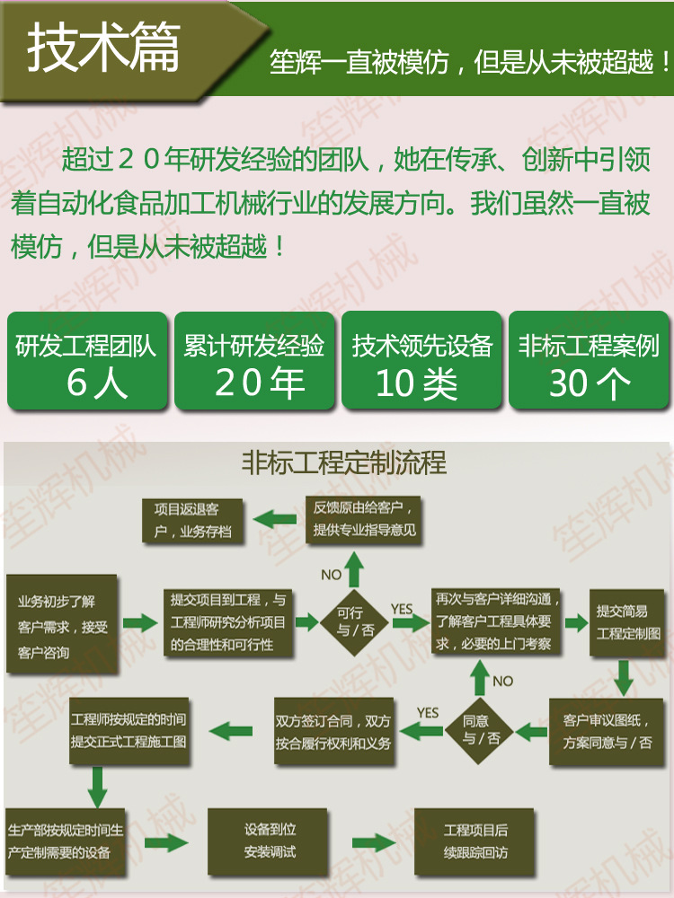 商用各季節(jié)大型蔬菜水果清洗機(jī) 蔬菜大棗清洗機(jī) 果蔬青菜類洗菜機(jī)