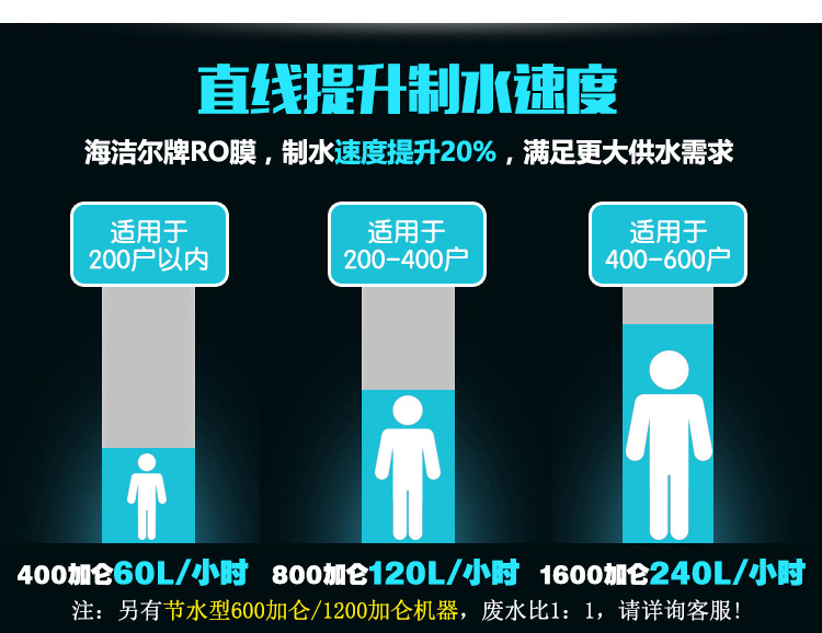 海潔爾自動售水機400加侖小區刷卡投幣售水機農村社區商用凈水器