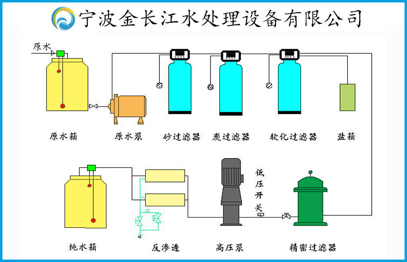 1噸/反滲透一體化凈水設備 商用不銹鋼304全包全自動純水機凈水器