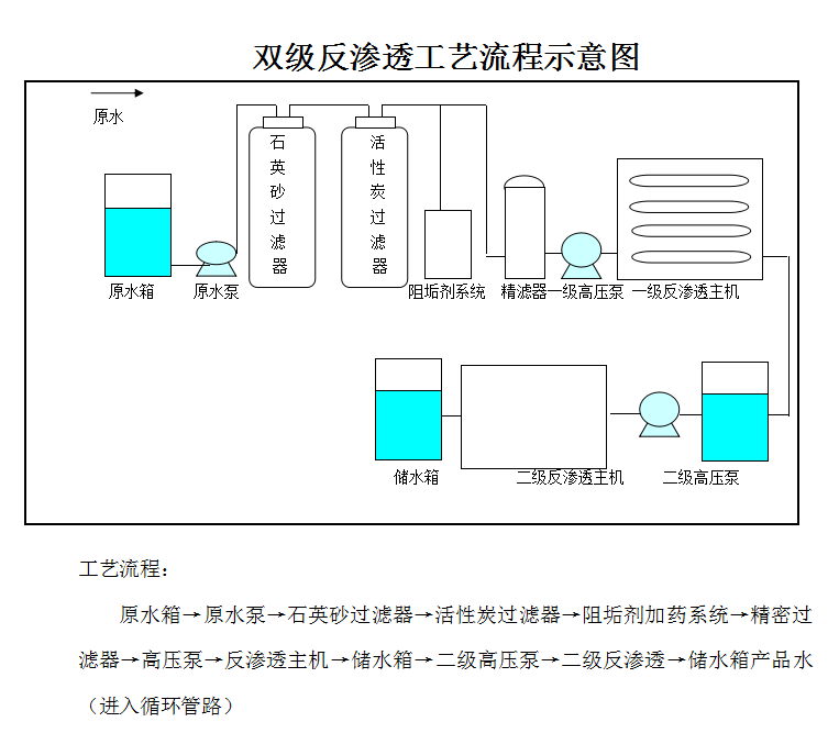 現(xiàn)貨熱賣大型商用RO膜反滲透凈水器直飲水處理設(shè)備學(xué)校游泳池專用