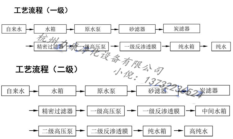 現(xiàn)貨熱賣大型商用RO膜反滲透凈水器直飲水處理設(shè)備學(xué)校游泳池專用