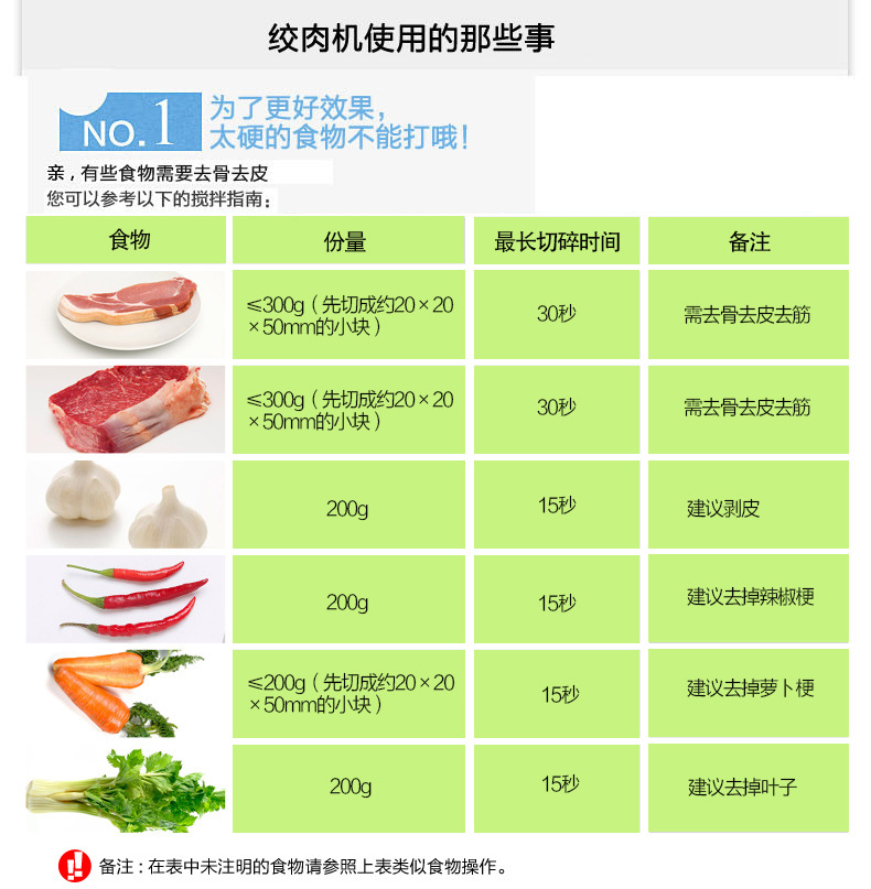 <i></i>喜萊家 絞肉機電動碎菜機 家用小型絞肉機 電動蒜泥機攪肉機商用