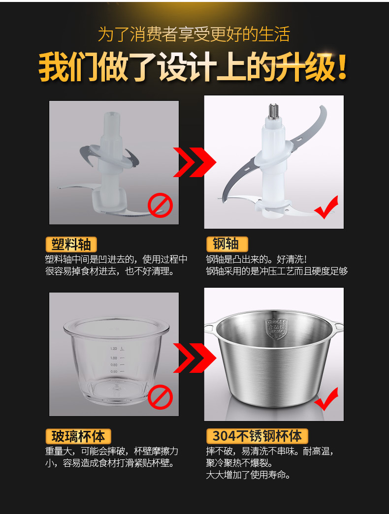 順庭絞肉機(jī)家用電動不銹鋼多功能 攪拌機(jī)商用大容量2L