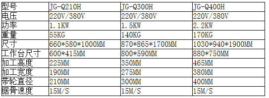 笙輝大型鋸骨機(jī) 商用立式切骨機(jī)不銹鋼鋸肉機(jī)凍肉酒店廚房用