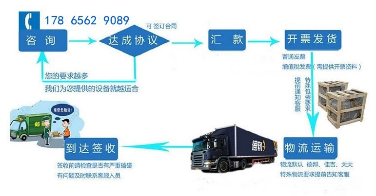 液壓灌腸機(jī) 坤德供應(yīng)香腸灌腸機(jī) 親親腸灌腸設(shè)備 商用灌腸機(jī)