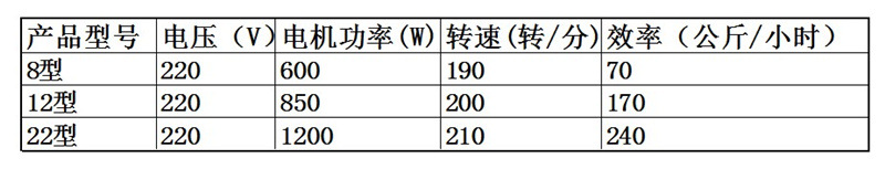 哈瑞斯絞肉機商用電動臺式打肉機不銹鋼全自動絞餡灌腸機特價