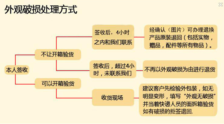 廠家熱銷臺灣進口 商用臺式切菜機切粒機 切段機