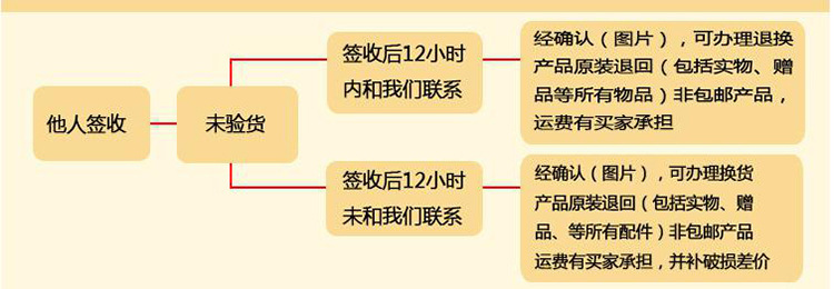 廠家熱銷臺灣進口 商用臺式切菜機切粒機 切段機