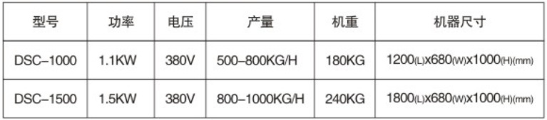 供應(yīng)毛刷式土豆脫皮機(jī)優(yōu)質(zhì)商用不銹鋼去皮機(jī)蘇州廠家直銷(xiāo)