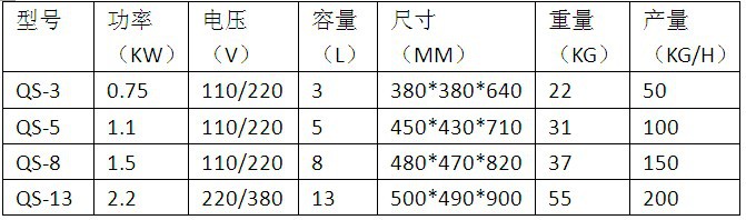 供應(yīng)果蔬切碎機(jī) 全自動(dòng)碎菜機(jī) 商用高效食物料理切碎機(jī)