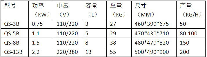 供應(yīng)果蔬切碎機(jī) 全自動(dòng)碎菜機(jī) 商用高效食物料理切碎機(jī)