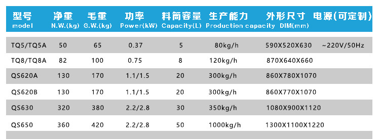 多功能切菜機(jī)商用 TQ8TQ8A創(chuàng)業(yè)設(shè)備 不銹鋼剎菜切碎斬拌機(jī)