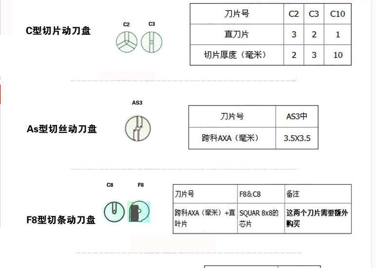 恒聯MFC23切瓜果機 商用蔬菜瓜果切片機 電動切絲機切條機切粒機