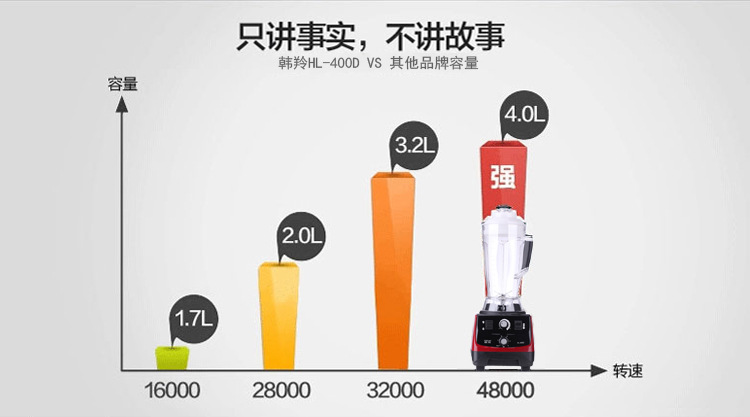 韓羚HL-400D豆?jié){機料理機現(xiàn)磨無渣商用大容量果汁破壁機攪拌機4L