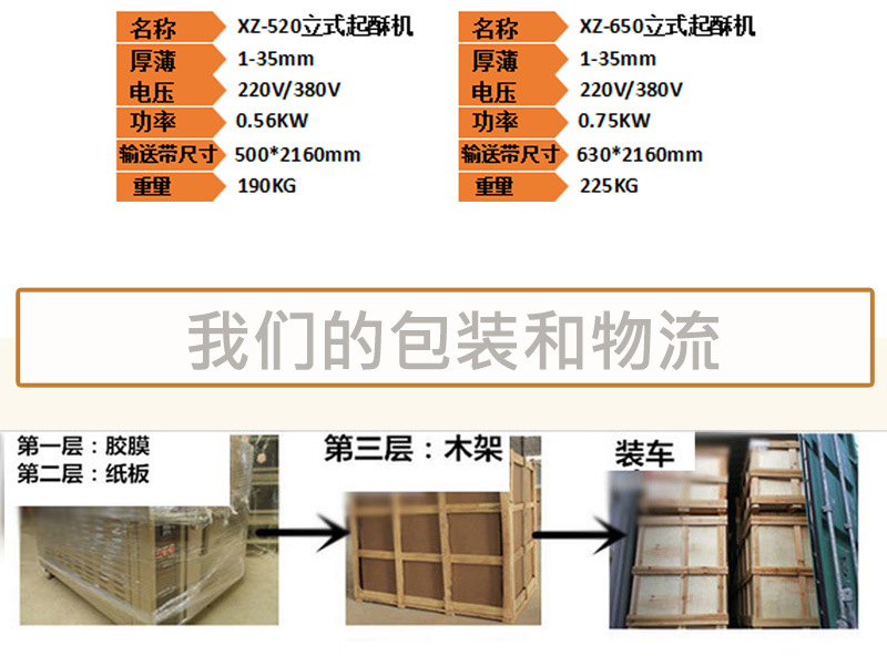 廠家批發(fā)起酥機商用 立式面包機壓面機面團開酥機月餅酥餅酥皮機