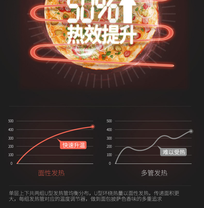 睿美披薩烤箱商用單層披薩爐 電披薩爐電蛋糕烤爐500度烘培設備