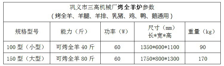 烤羊爐參數(shù)