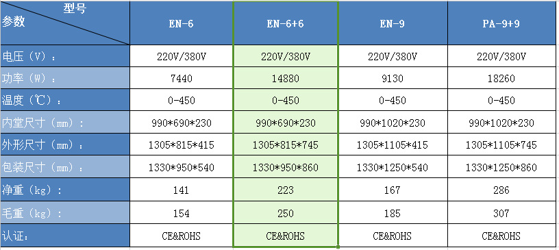 EN-6+6表格參數