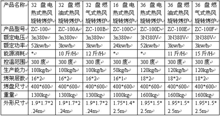 烤箱 商用萬(wàn)能電烤箱 志程16層32盤食品專用熱風(fēng)旋轉(zhuǎn)烤箱