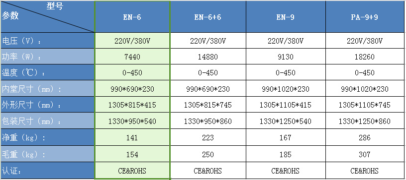 EN-6表格參數(shù)