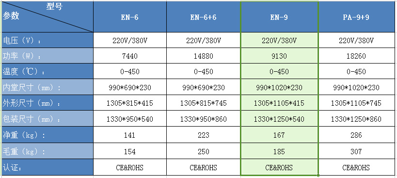 EN-9表格參數(shù)