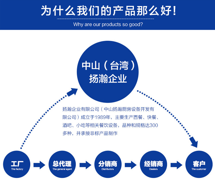 單缸油炸機商用 40L立式電炸爐商用 不銹鋼自動控溫油炸爐 批發