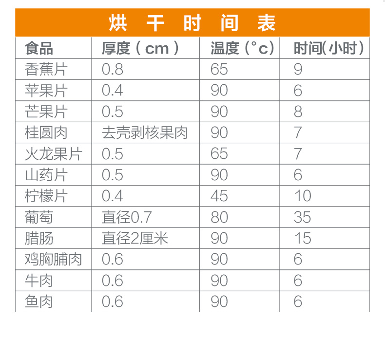 商用大容量不銹鋼干果機水果蔬菜脫水風干寵物食品食物烘干機