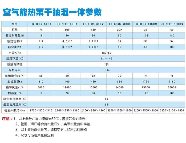 大豆食品脫水除濕機 環保商用食品烘干機 賓館新型食品除濕訂制