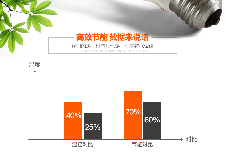 廠家直營商用食品烘干機藥材五谷雜糧食物烘干箱水果蔬菜烘干商用