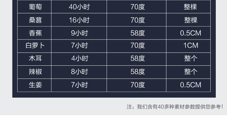 廠家直銷小型不銹鋼干果機 家用水果蔬菜食物食品藥材烘干機商用