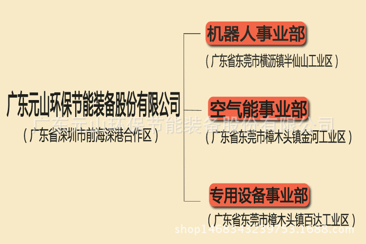 熱風烘干機 節(jié)能烘干機 熱泵烘干機 空氣能烘