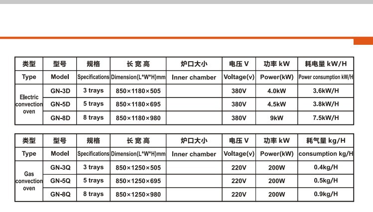 格能商用5盤熱風循環烤爐燃氣爐烘焙面包大型食品機械循環烘烤爐