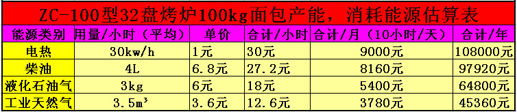 32盤產能表